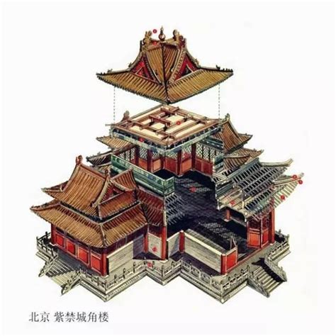 中國古代建築結構|中國古代建築(中國古建築):古代建築簡介,藝術形象,簡。